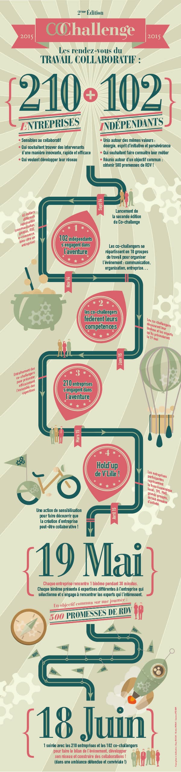 Co-challenge_2015_2